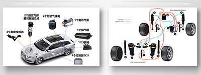 Air suspension system